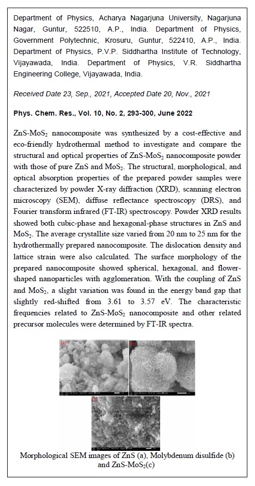 Structural, Morphological, and Optical Studies of ZnS-MoS2 Nanocomposite via Hydrothermal Route 