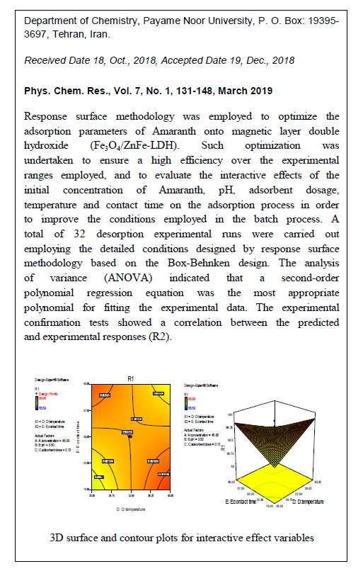 Response Surface Methodology for Optimizing Adsorption Process Parameters of Amaranth Removal Using Magnetic Layer Double Hydroxide (Fe3O4/ZnFe-LDH) 