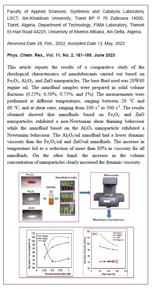 The Rheology of Nanolubricants Based on Fe2O3, Al2O3, and ZnO Oxide Nanoparticles: A Comparative Study 