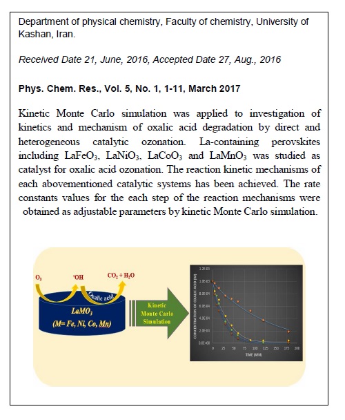 Kinetic Monte Carlo Simulation of Oxalic Acid Ozonationover Lanthanum-based Perovskitesas Catalysts 