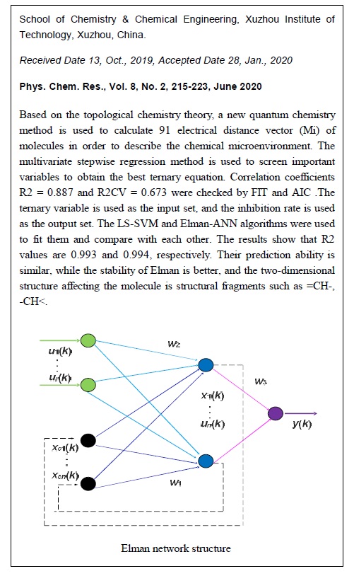 QSAR Study of Arylpyridone Oxime Based on the SVM and Elman Algorithms 