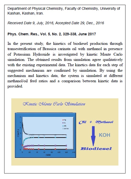 Kinetic Monte Carlo Study of Biodiesel Production through Transesteriﬁcation of Brassica Carinata Oil 