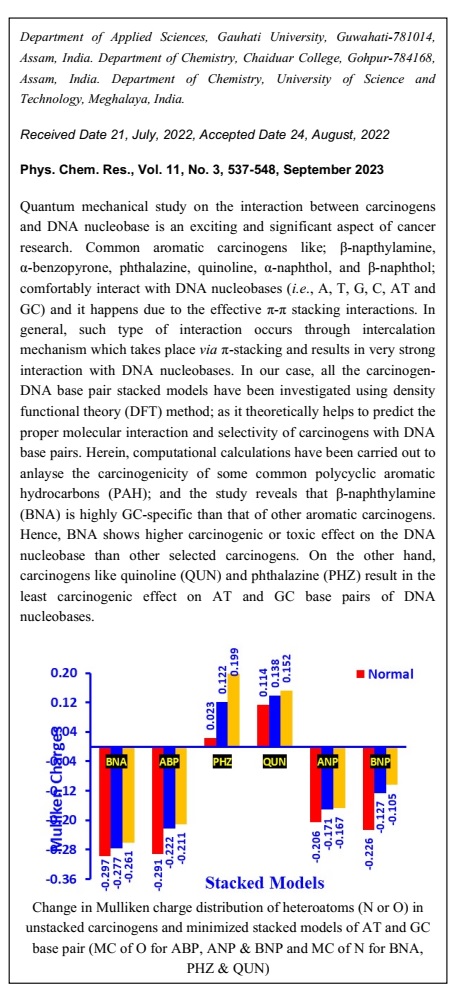 DFT Study on the Carcinogenicity of some Common Polycyclic Aromatic Hydrocarbons (PAH) 