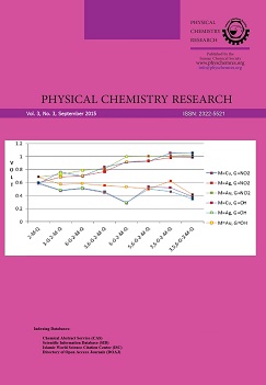 Physical Chemistry Research