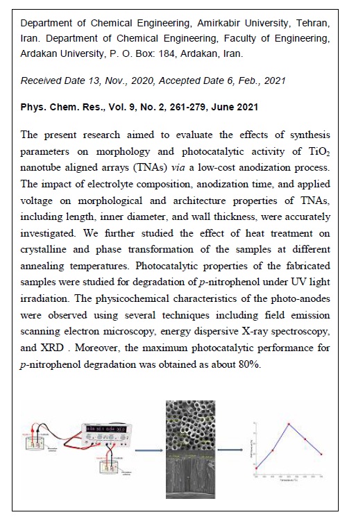 A Comprehensive Study on Synthesis Parameters of TiO2 Nanotube Arrays: The Effects on Morphology and Photocatalytic Degradation of Para-NitroPhenol 